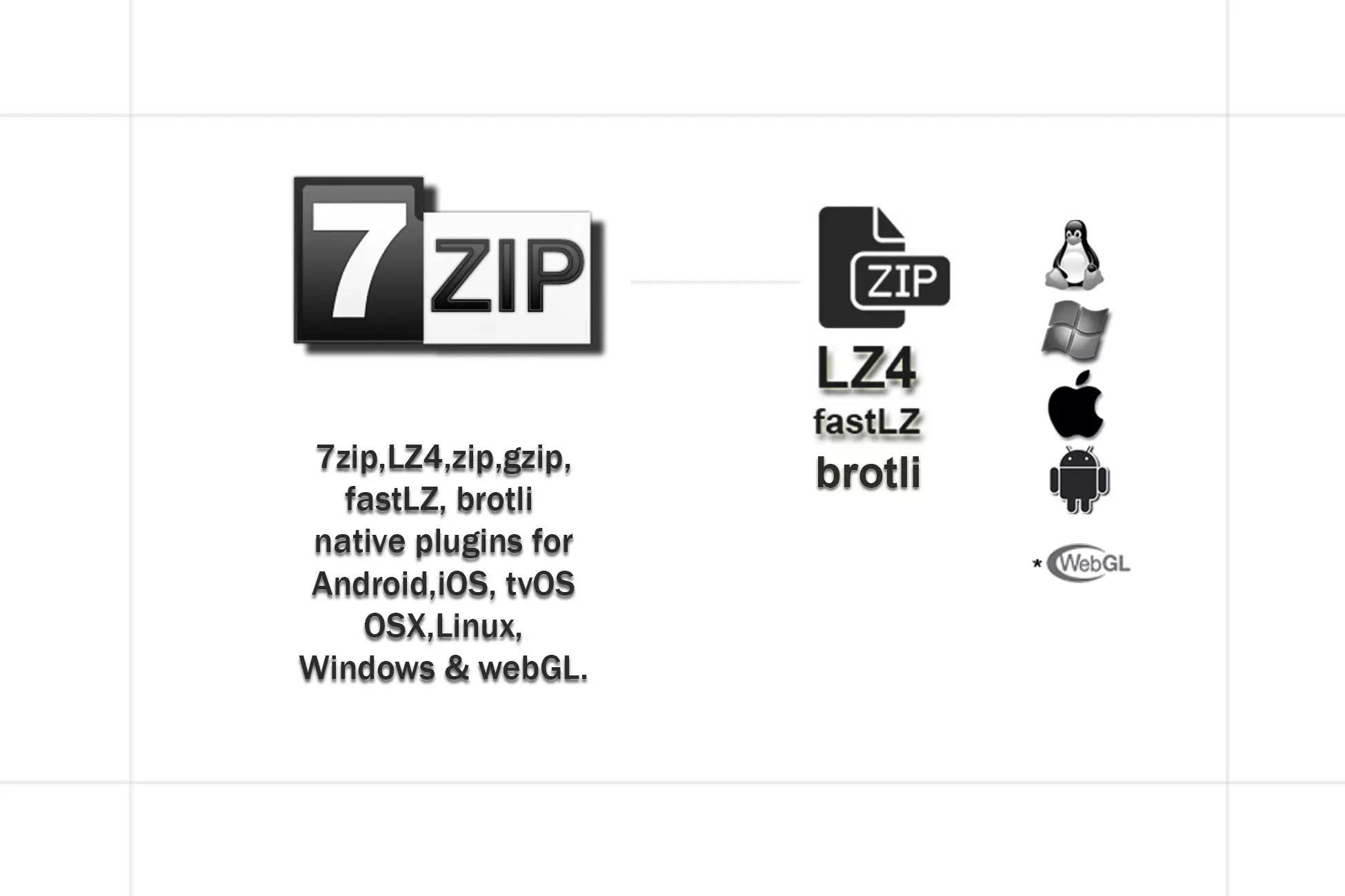 7Zip, lzma, LZ4, fastLZ, zip/gzip & brotli multiplatform plugins - Freee download